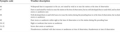 Decadal change of spring dust activity in western Iran and its mechanism
